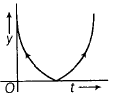 Physics-Motion in a Straight Line-81507.png